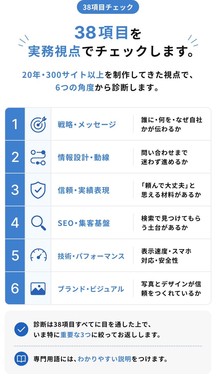 38項目を実務視点でチェック。6つの角度から診断します