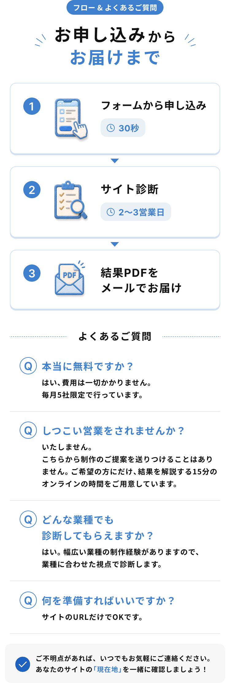 お申し込みからお届けまで。よくあるご質問